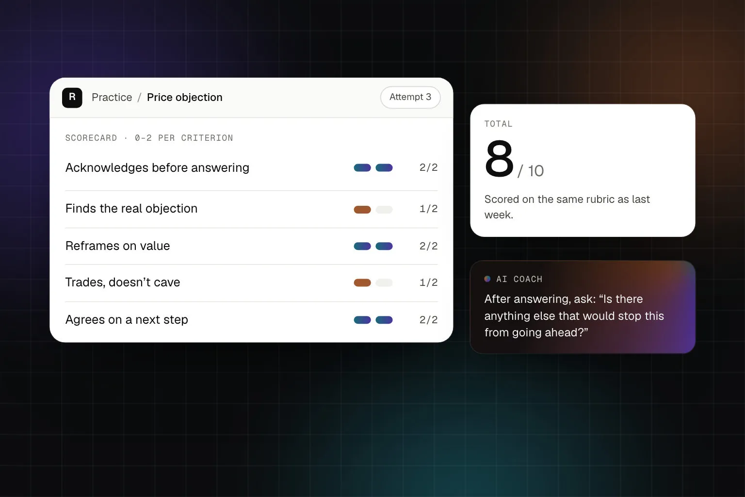 Price objection scorecard: five criteria scored 0 to 2, a total of 8 out of 10 and a tip from the AI coach